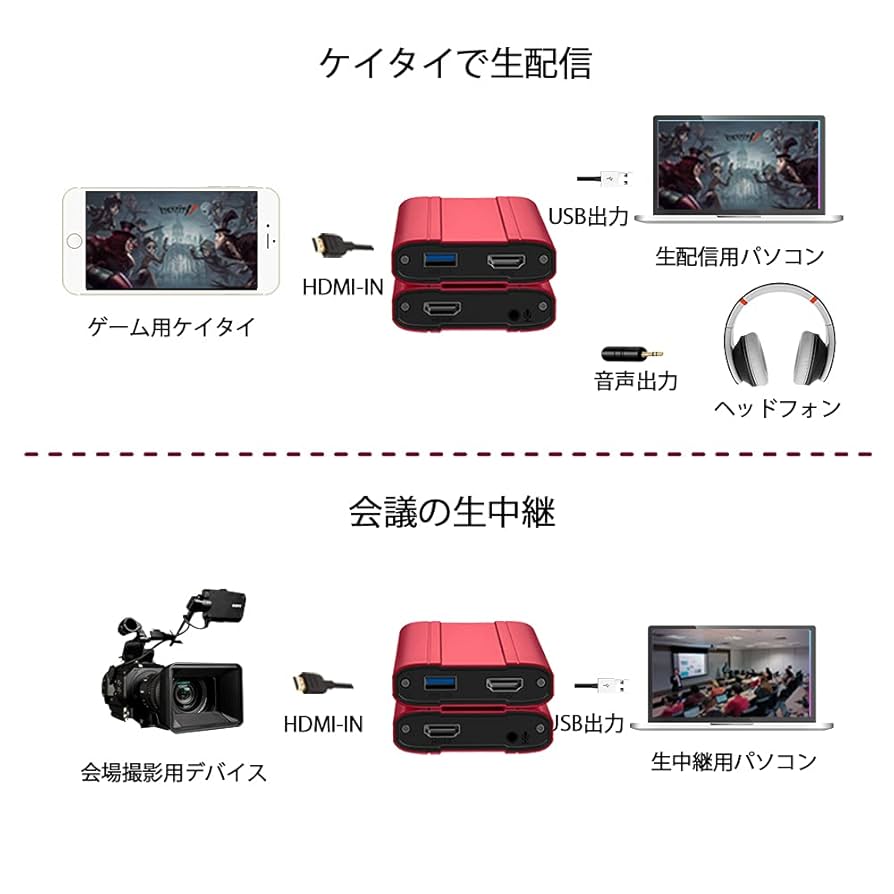 Amazon.co.jp: キャプチャーボード 4K入力 USB3.0 1080P 60FPS